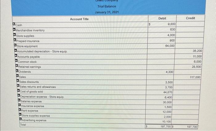 ending merchandise inventory is taken. It shows $9.870 of inventory is still