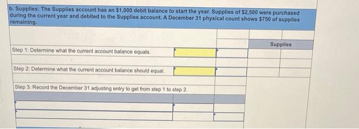 Supplies asset account at December 31. Step 1: Determine what the current