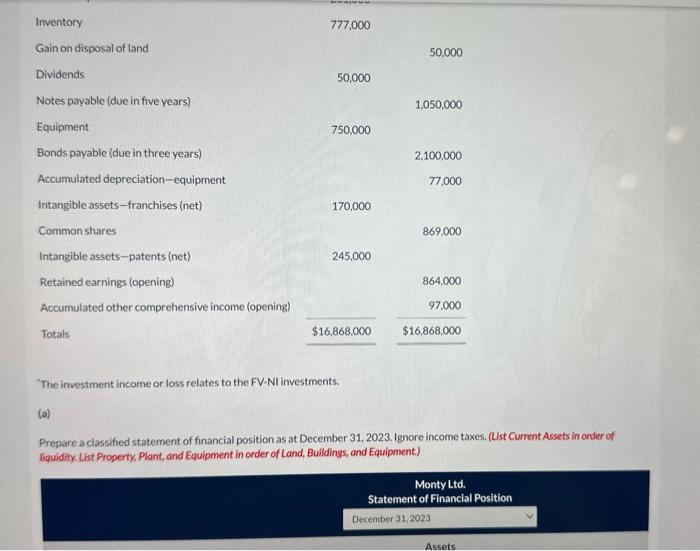 Monty Ltd. at December 31, 2023, follows: Debits Credits Cash Sales revenue