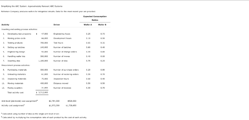 Simplifying the ABC System: Approximately Relevant ABC Systems Patterson Company produces wafers