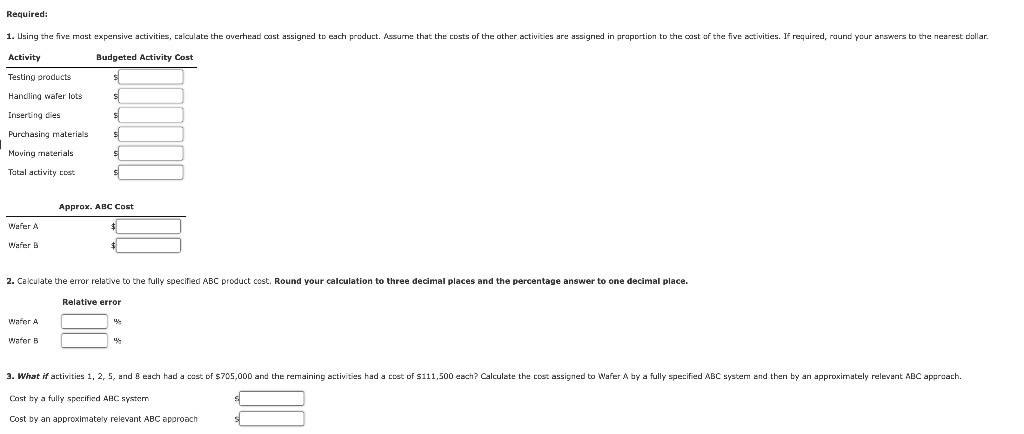 for Integrated circuits. Data for the most recent year are provided: Activity