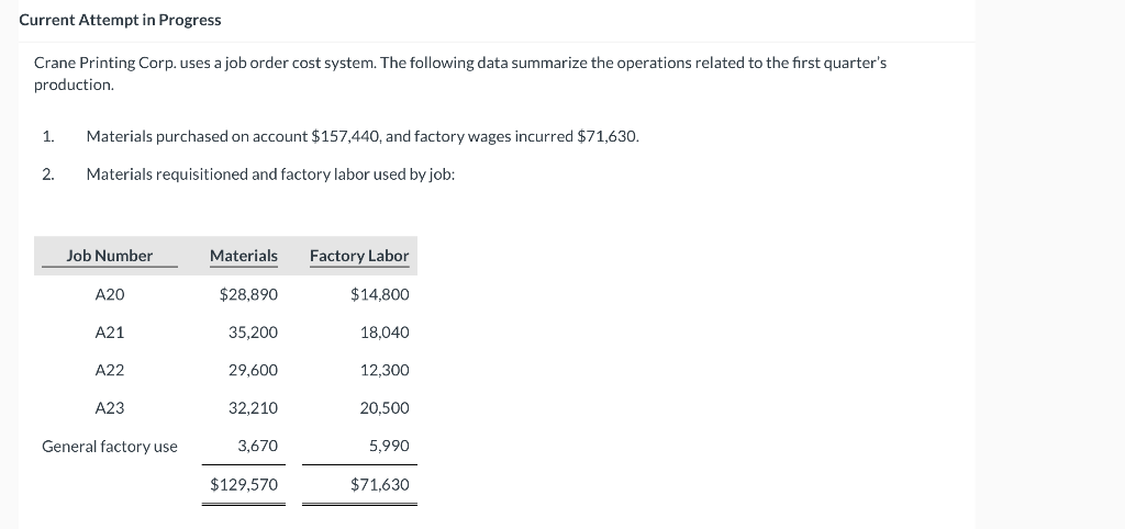 Current Attempt in Progress Crane Printing Corp. uses a job order cost