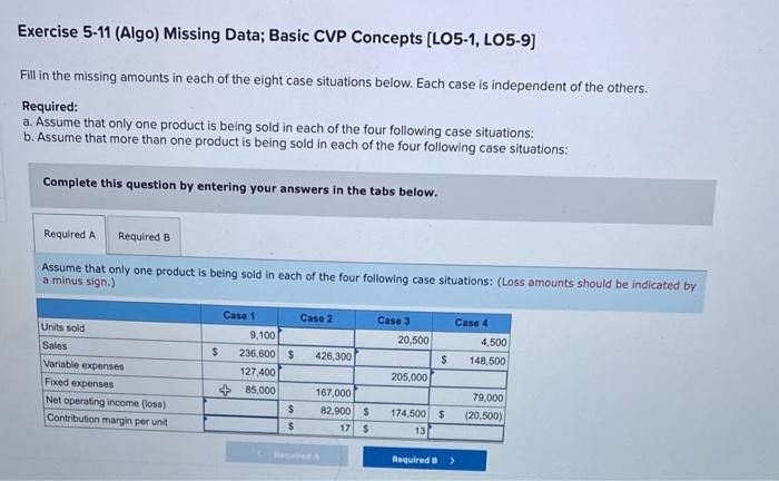 Exercise 5-11 (Algo) Missing Data; Basic CVP Concepts [LO5-1, LO5-9] Fill in
