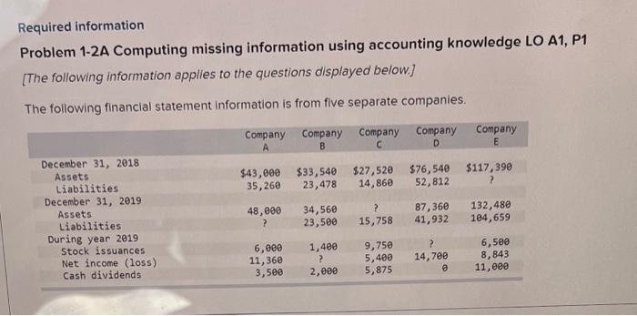 Required information Problem 1-2A Computing missing information using accounting knowledge LO A1,