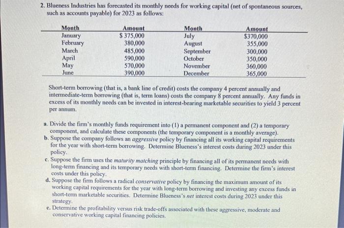 2. Blueness Industries has forecasted its monthly needs for working capital (net
