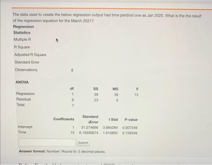 The data used to create the below regression output had time perdiod