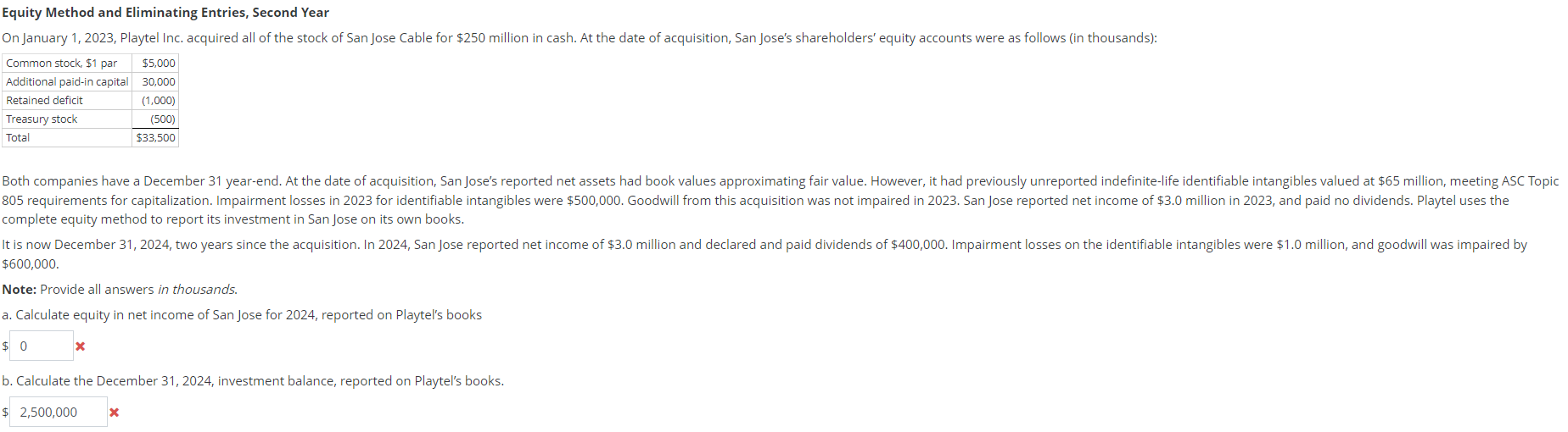 Equity Method and Eliminating Entries, Second Year On January 1, 2023, Playtel
