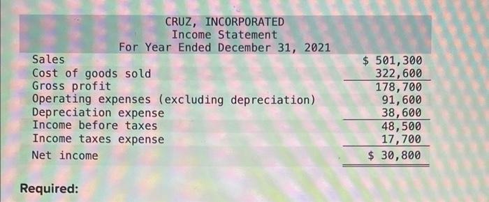 balance sheet and income statement is shown for Cruz, Incorporated. CRUZ, INCORPORATED