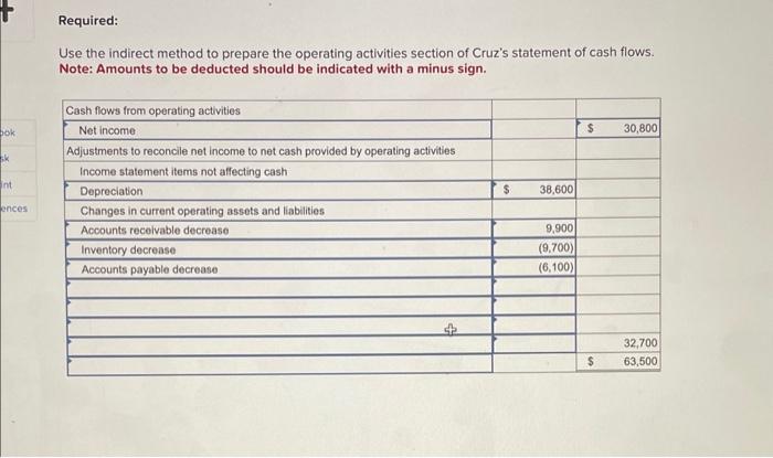 Comparative Balance Sheets At December 31 Assets Cash Accounts receivable, net Inventory