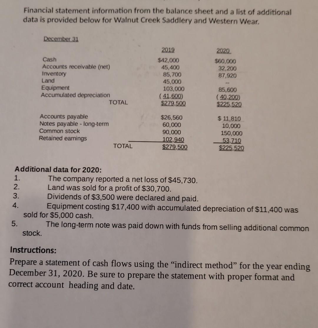 Financial statement information from the balance sheet and a list of additional