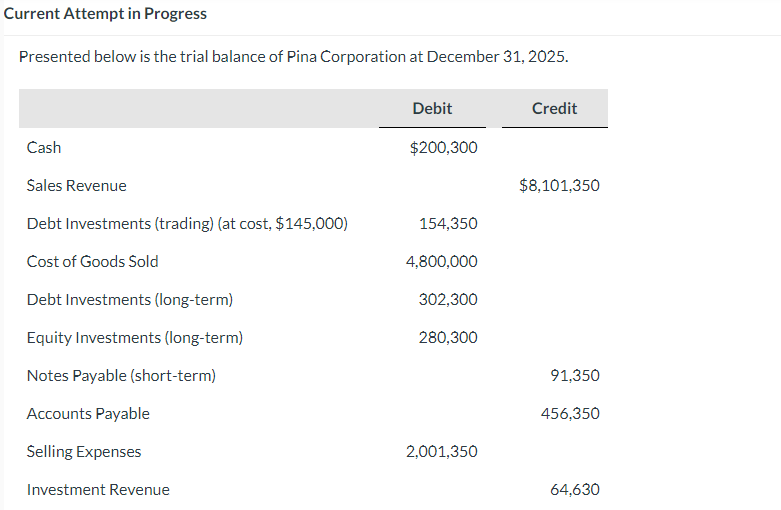 Current Attempt in Progress Presented below is the trial balance of Pina