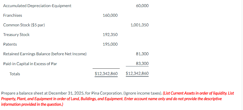 Debt Investments (trading) (at cost, $145,000) 154,350 Cost of Goods Sold 4,800,000