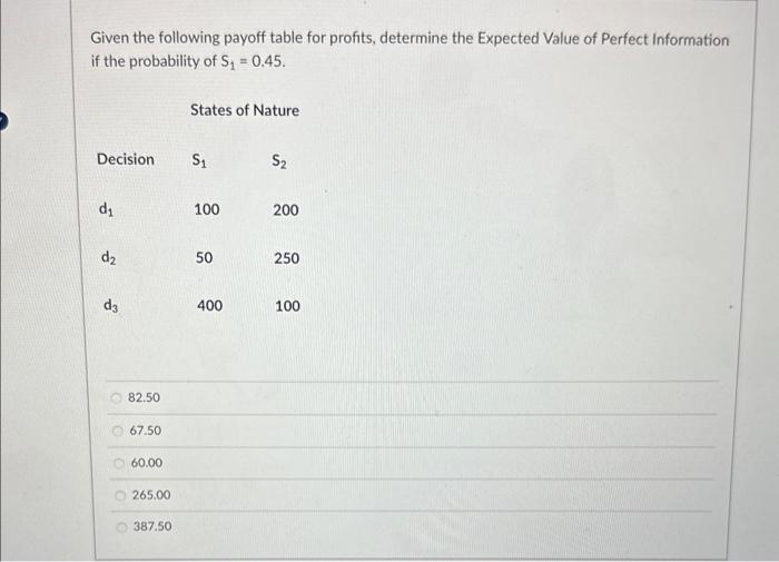 Given the following payoff table for profits, determine the Expected Value of