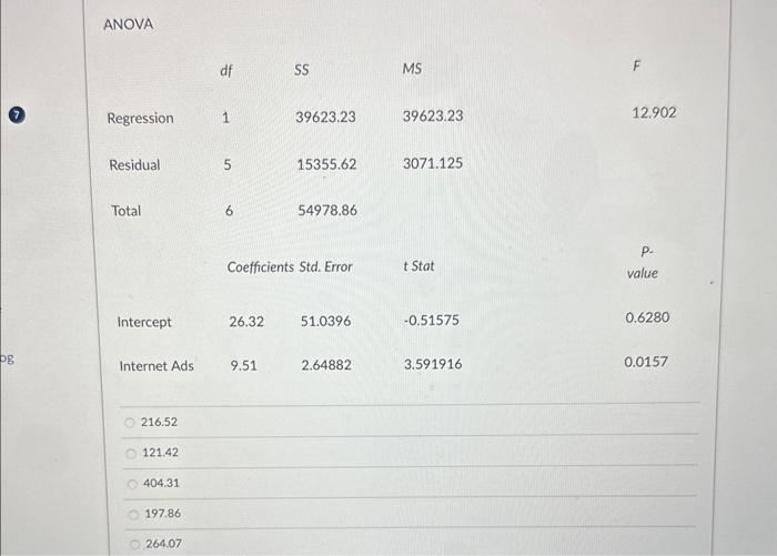 of Internet Ads and Total Sales for a local business. Determine the