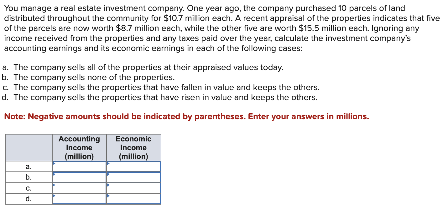 cash flows from operating activities Net cash used in investing activities Net