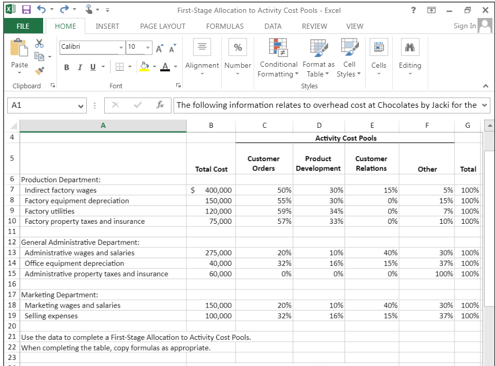 Controller has asked you to complete a First-Stage Allocation to Activity Cost