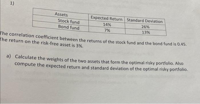 1) Assets Stock fund Bond fund Expected Return Standard Deviation 14% 7%