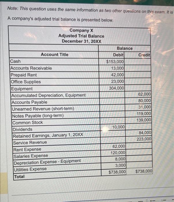 Note: This question uses the same information as two other questions on