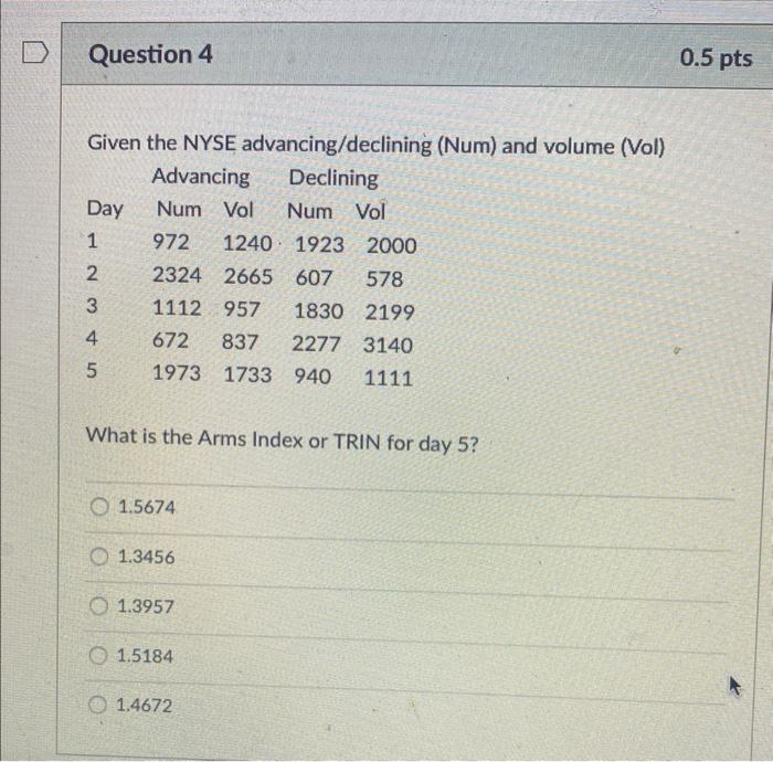 Question 4 Given the NYSE advancing/declining (Num) and volume (Vol) Advancing Declining