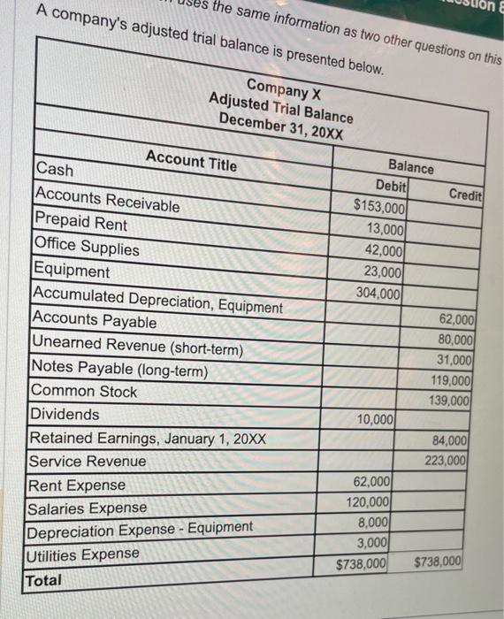 E the same information as two other questions on this A company's