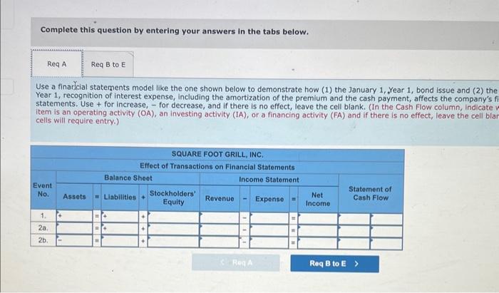 method show how bonds issued at a premium affect financial statements The