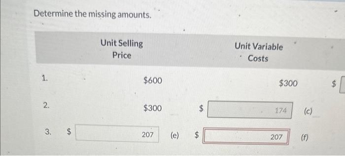 Determine the missing amounts. 1. Unit Selling Price $600 Unit Variable Costs
