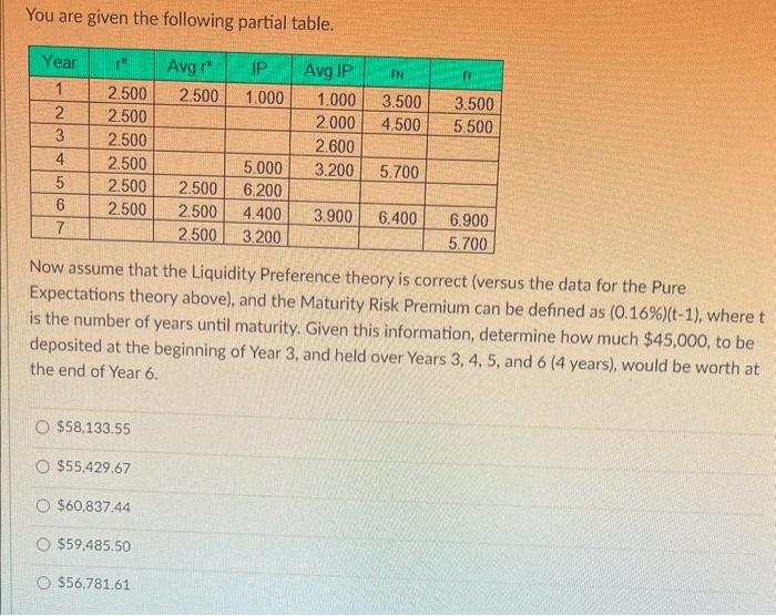 You are given the following partial table. Year Avg r IP Avg