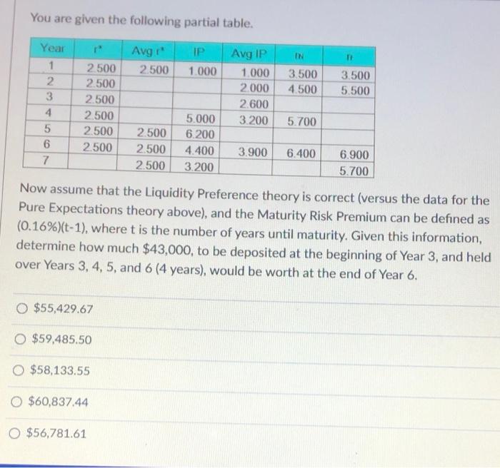 You are given the following partial table. Year Avg r IP Avg