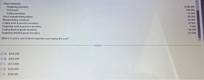 Direct materials: Beginning inventory Purchases Ending inventory Direct manufacturing labour Manufacturing overhead