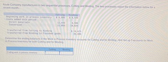 Azule Company manufactures in two sequential processes, Cutting and Binding. The two