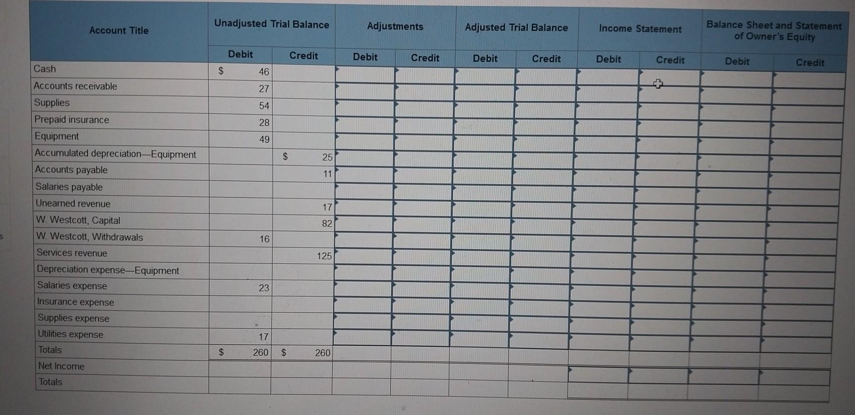 following information to complete the Adjustments and Adjusted Trial Balance columns of