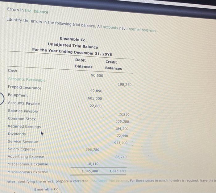 Errors in trial balance Identify the errors in the following trial balance.