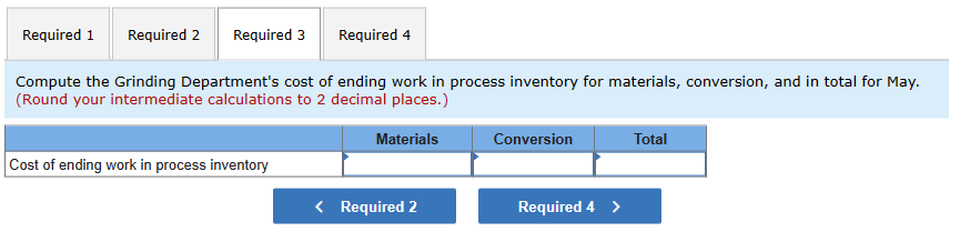 the start of work in the Grinding Department. The Work in Process