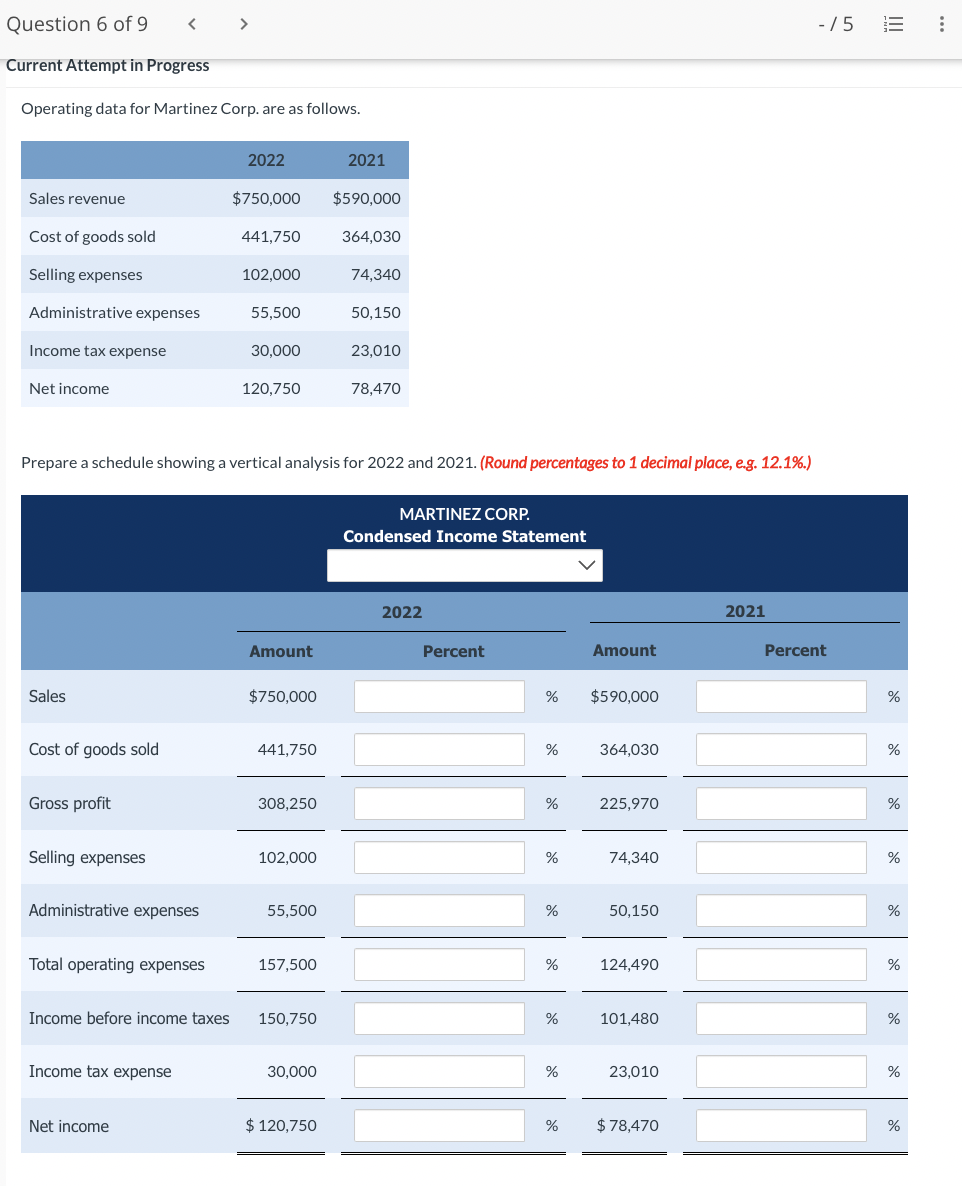 Question 6 of 9 Current Attempt in Progress Operating data for Martinez