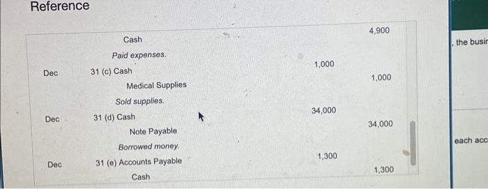 requirements Requirements Requirement 1. Post the entries to the ledger, using T-accounts.