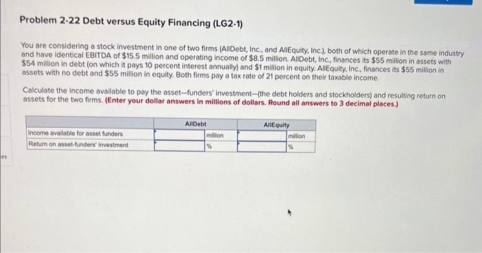 Problem 2-22 Debt versus Equity Financing (LG2-1) You are considering a stock