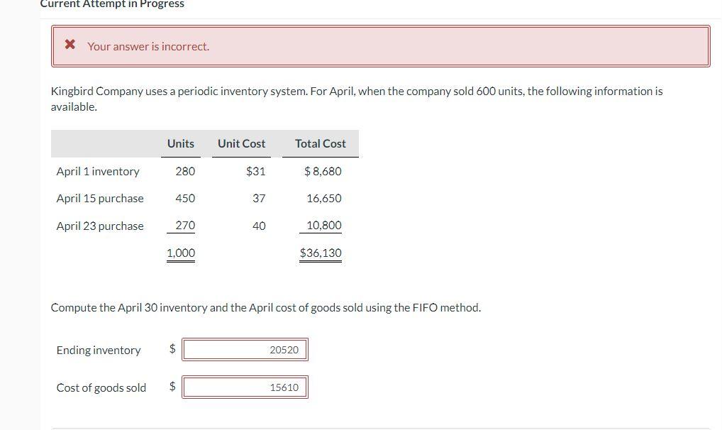 Current Attempt in Progress * Your answer is incorrect. Kingbird Company uses