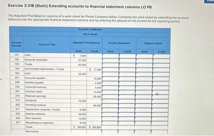 Exercise 3-31B (Static) Extending accounts to financial statement columns LO P8 The
