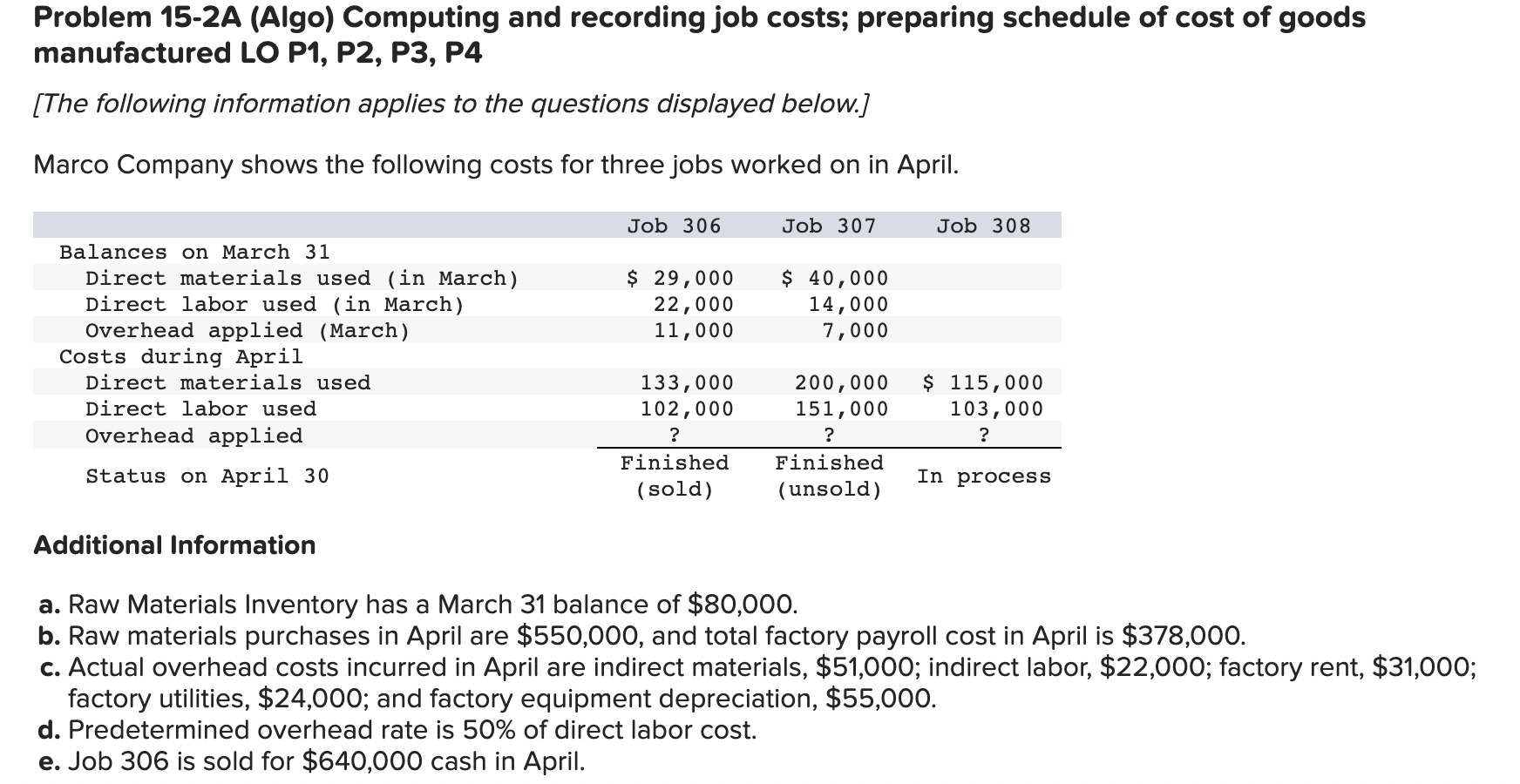 Problem 15-2A (Algo) Computing and recording job costs; preparing schedule of cost