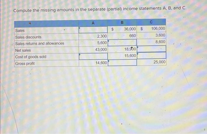 Compute the missing amounts in the separate (partial) income statements A, B,