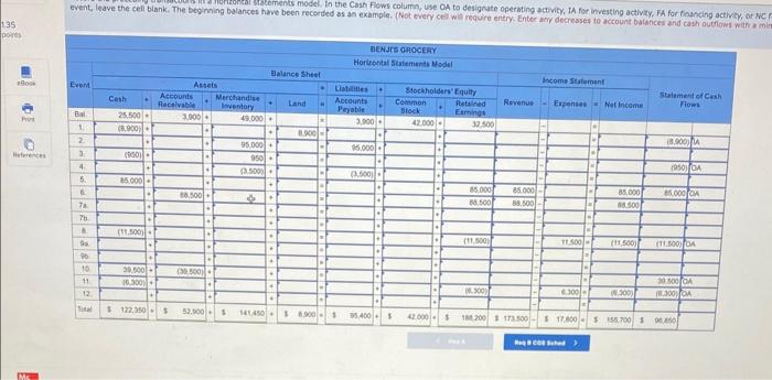 LO 3-9 The following listing of accounts pertains to Benji's Grocery as