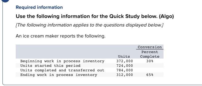 Required information Use the following information for the Quick Study below. (Algo)