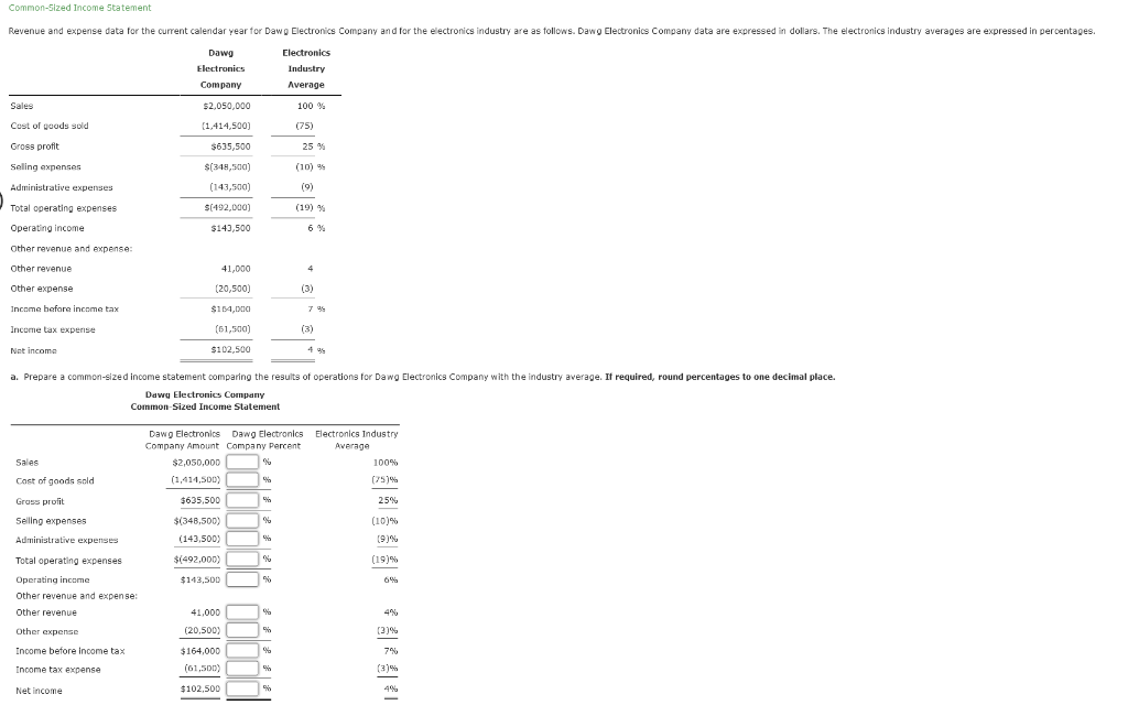 Common-Sized Income Statement Revenue and expense data for the current calendar year