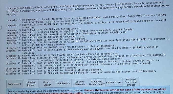 This problem is based on the transactions for the Dairy Plus Company