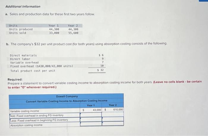 Additional Information a. Sales and production data for these first two years