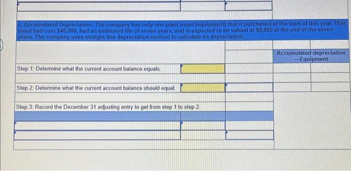 account balance equals. Step 2: Determine what the current account balance should