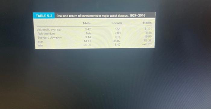 your guide, what is your estimate of the expected annual HPR on