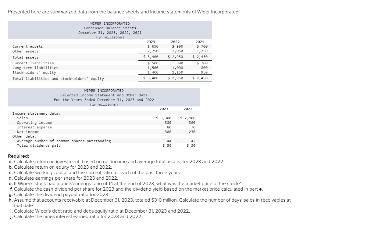 Presented here are summarized data from the balance sheets and income statements