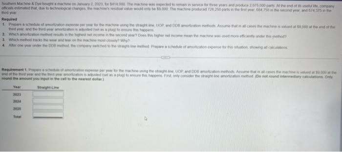 Southem Machine & Dye bought a machine on January 2, 2023, for