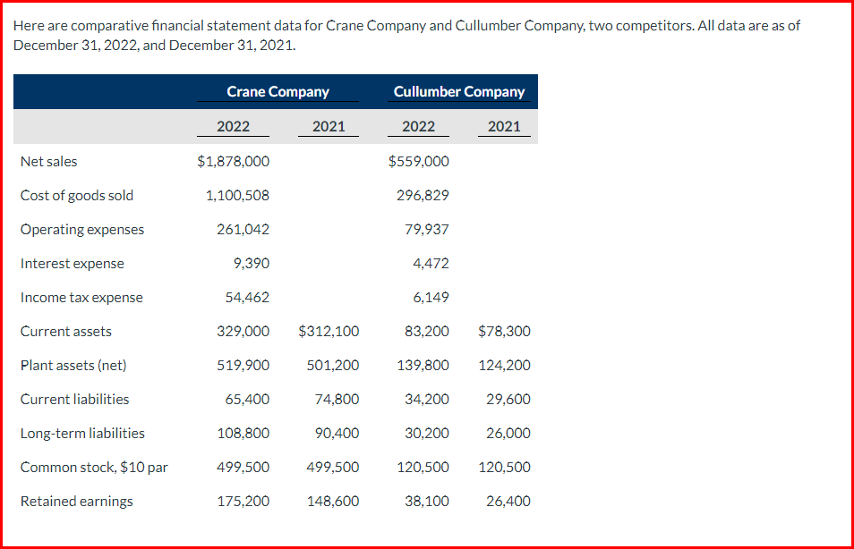 Here are comparative financial statement data for Crane Company and Cullumber Company,